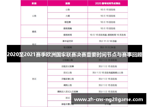 2020至2021赛季欧洲国家联赛决赛重要时间节点与赛事回顾