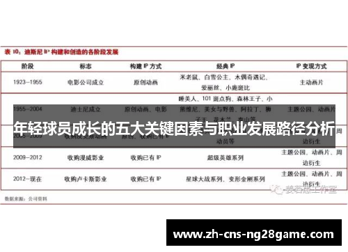 年轻球员成长的五大关键因素与职业发展路径分析