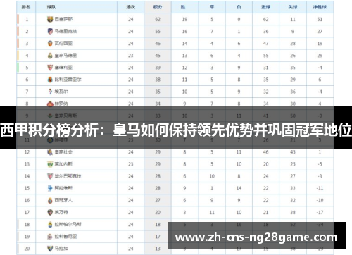 西甲积分榜分析：皇马如何保持领先优势并巩固冠军地位