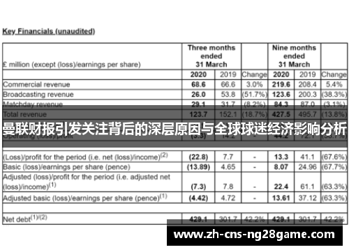 曼联财报引发关注背后的深层原因与全球球迷经济影响分析