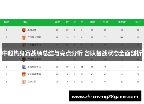 中超热身赛战绩总结与亮点分析 各队备战状态全面剖析