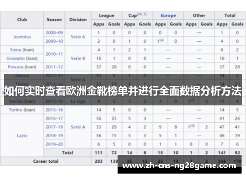 如何实时查看欧洲金靴榜单并进行全面数据分析方法