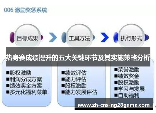 热身赛成绩提升的五大关键环节及其实施策略分析