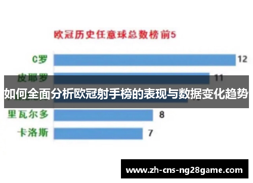 如何全面分析欧冠射手榜的表现与数据变化趋势