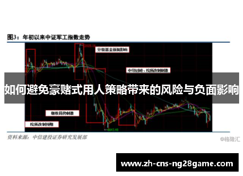 如何避免豪赌式用人策略带来的风险与负面影响