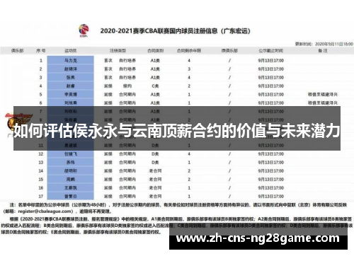 如何评估侯永永与云南顶薪合约的价值与未来潜力