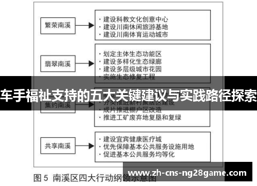 车手福祉支持的五大关键建议与实践路径探索