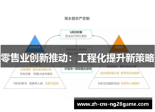 零售业创新推动：工程化提升新策略